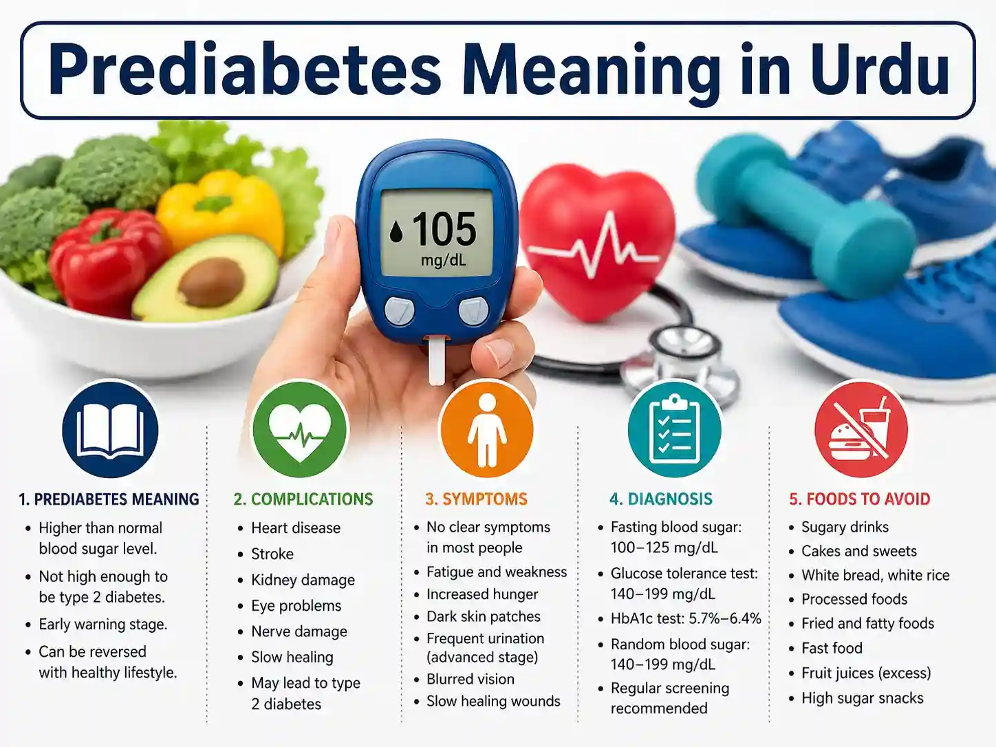 Learn about prediabetes in Urdu.